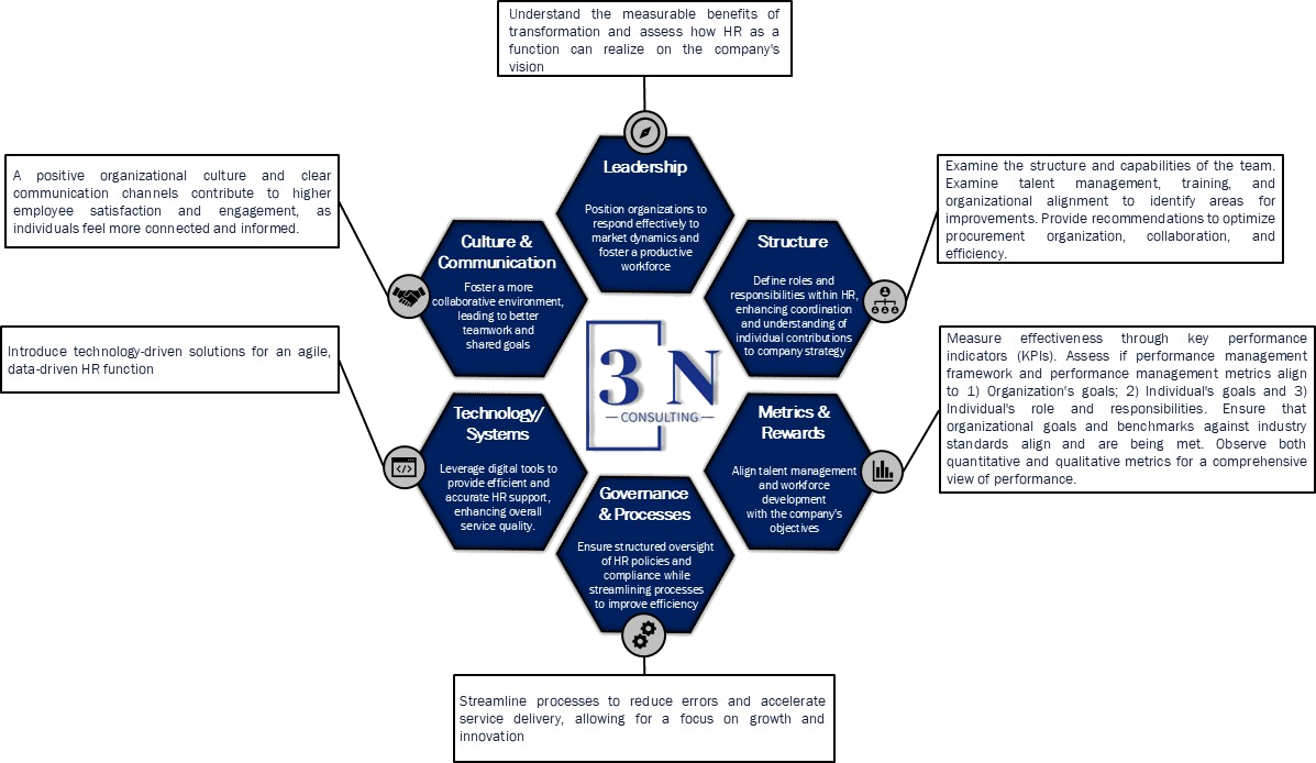 O-RAM Framework Overview