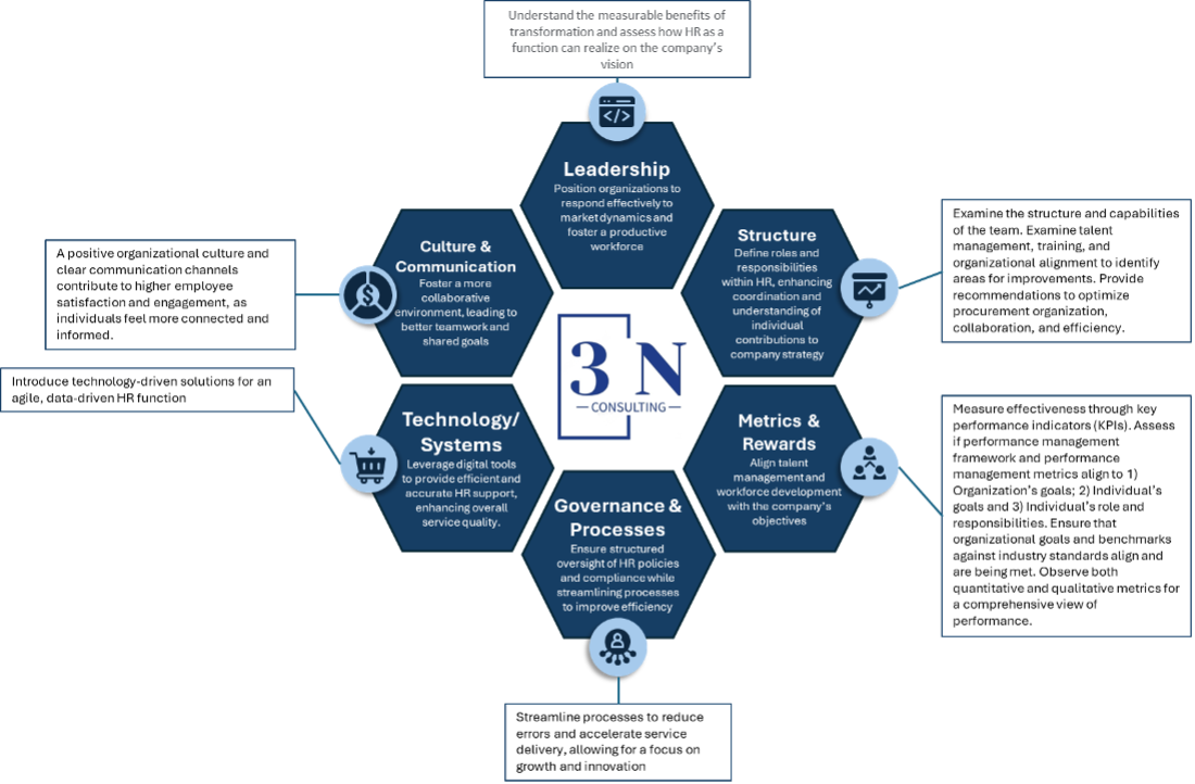O-RAM Framework Overview
